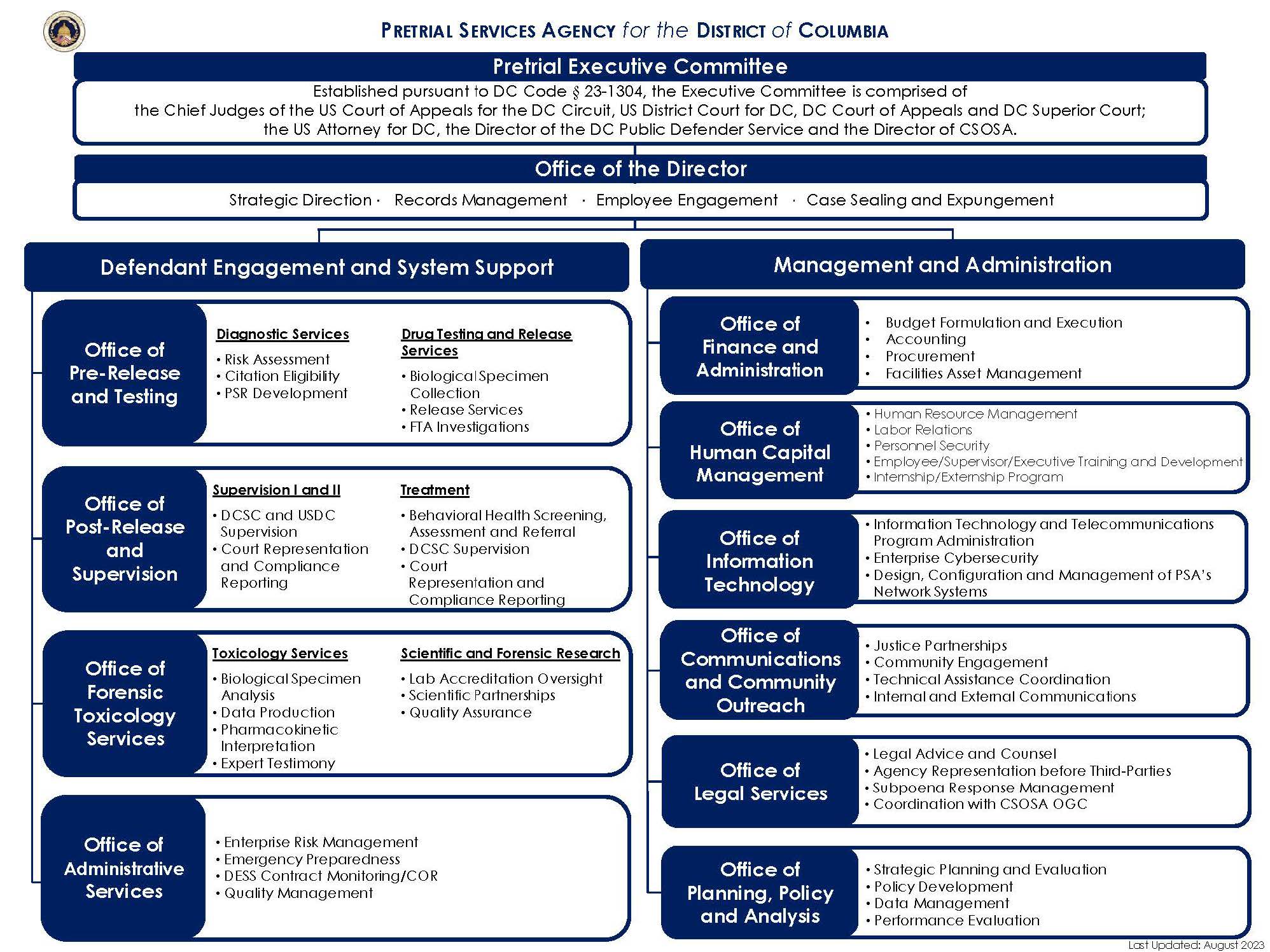 organizational structure